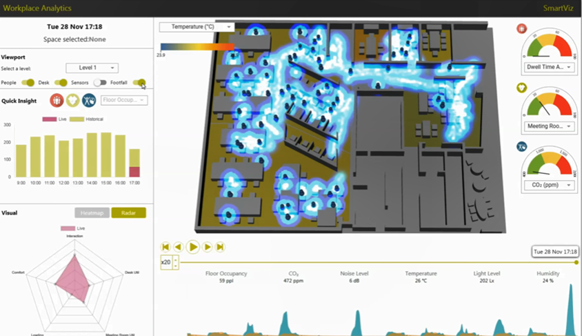 How SmartViz helped Vodafone cut multi-million dollar costs while improving space utilisation, employee productivity, and staff collaboration.