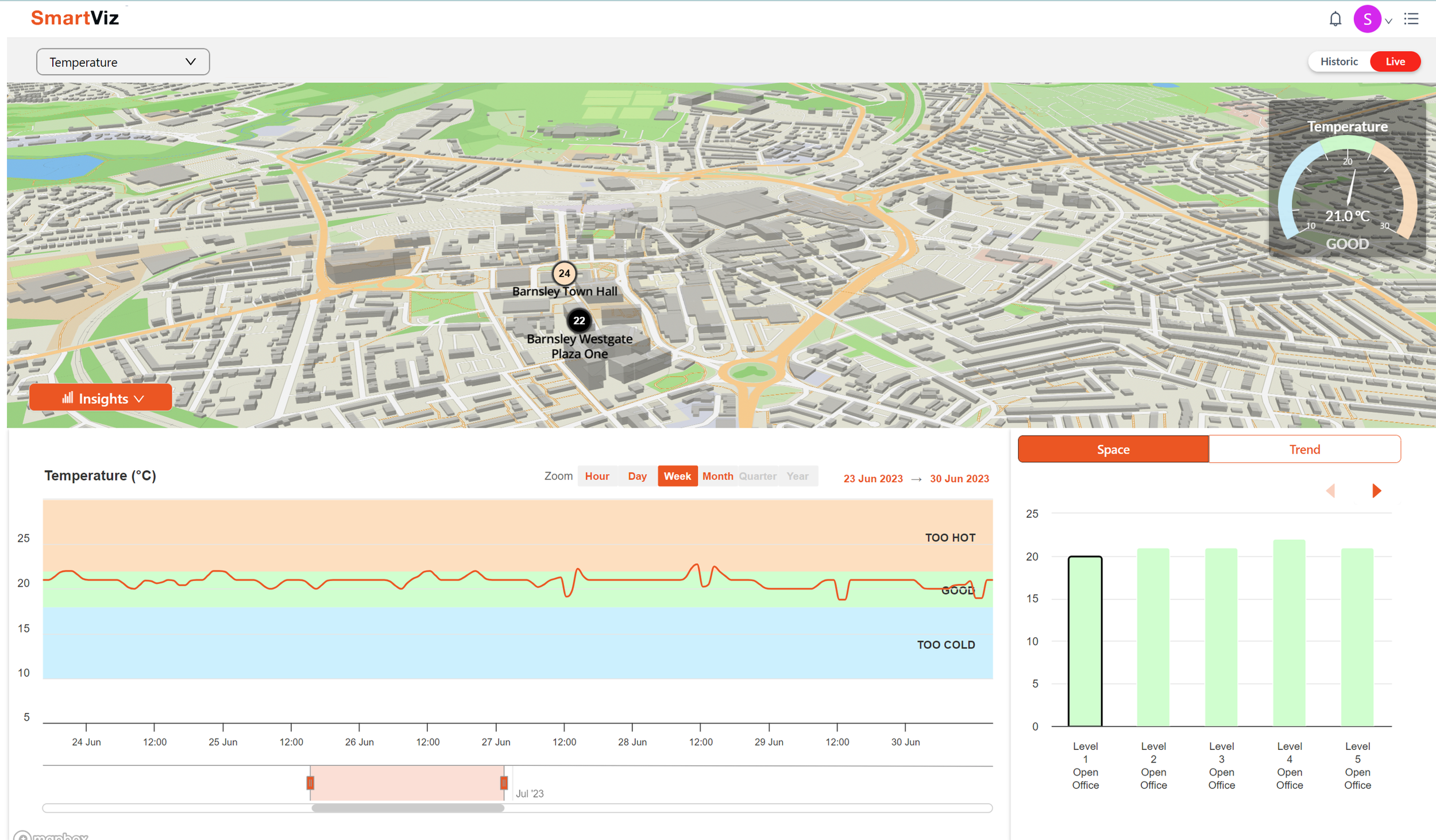 Revolutionising estate performance: Using IoT sensors and digital twins for better utilisation, learning and net zero goals