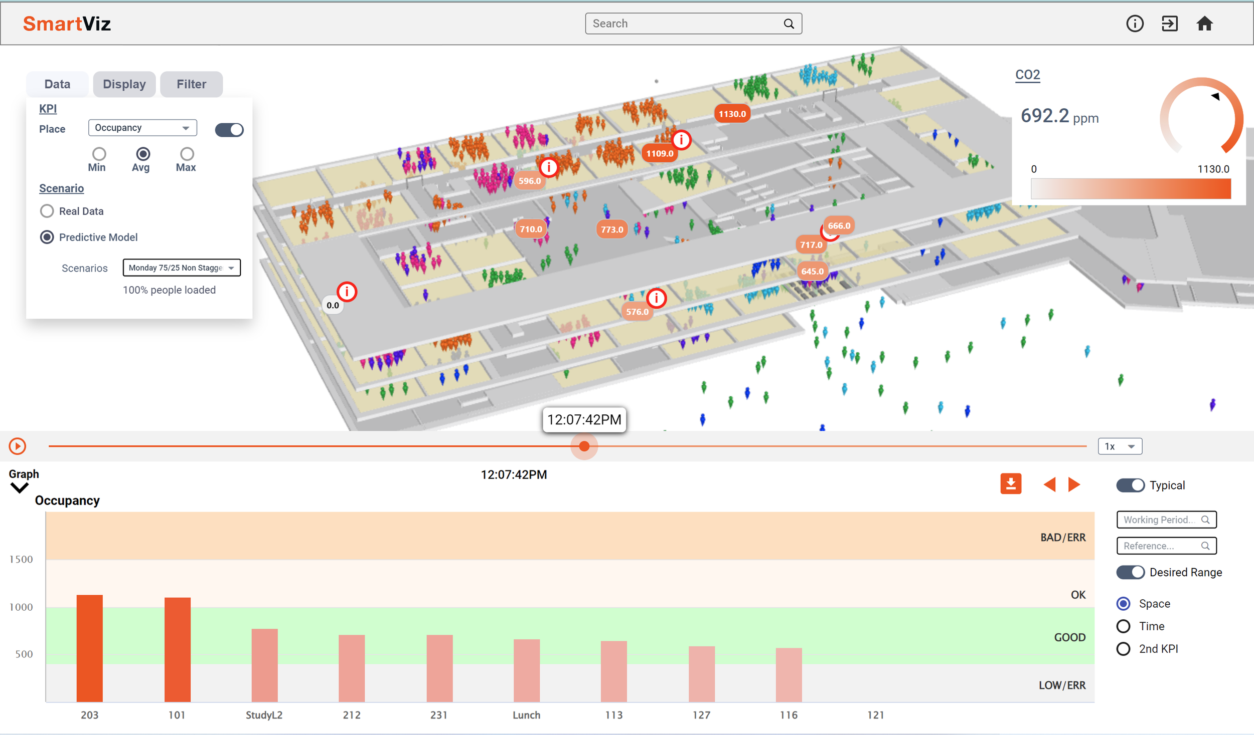 Boosting workplace productivity with real-time analytics and digital twin