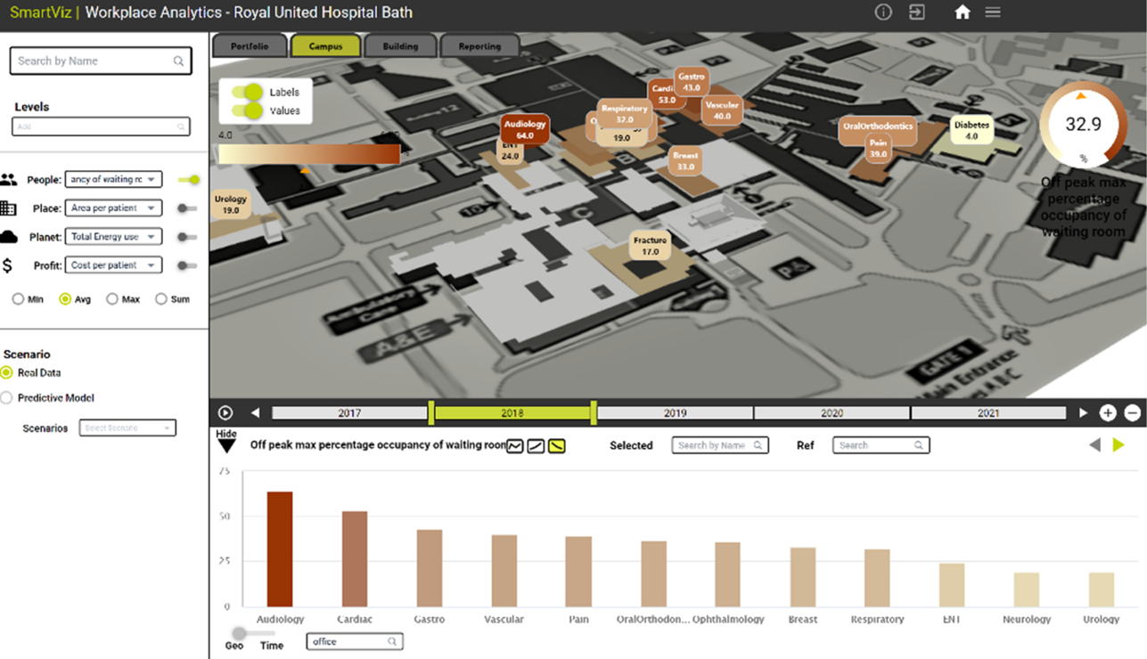 How SmartViz helped Royal United Hospital (RUH) improve outpatient department operations, enhance patient experience and maximise space utilisation.